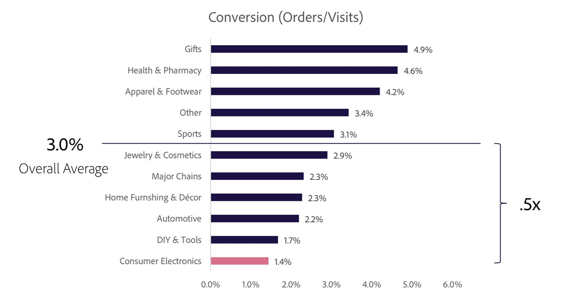 WooCommerce data