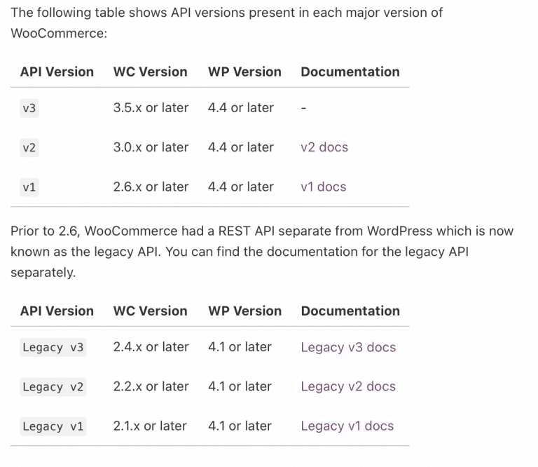 A Quick Guide to the WooCommerce API for Beginners