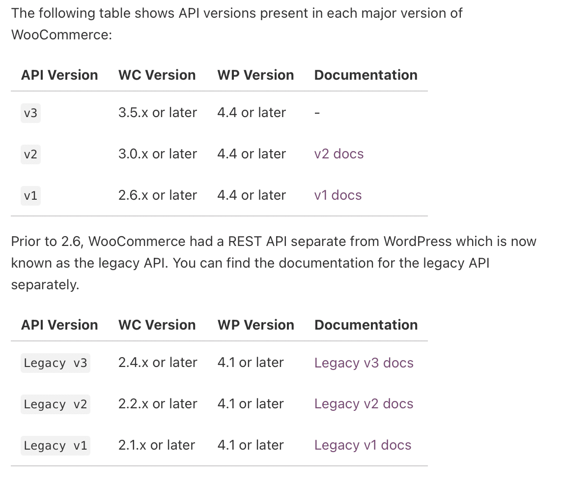 Woocommerce API