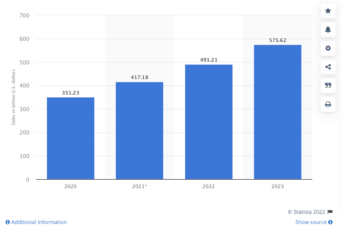 Selling products via multiple channels