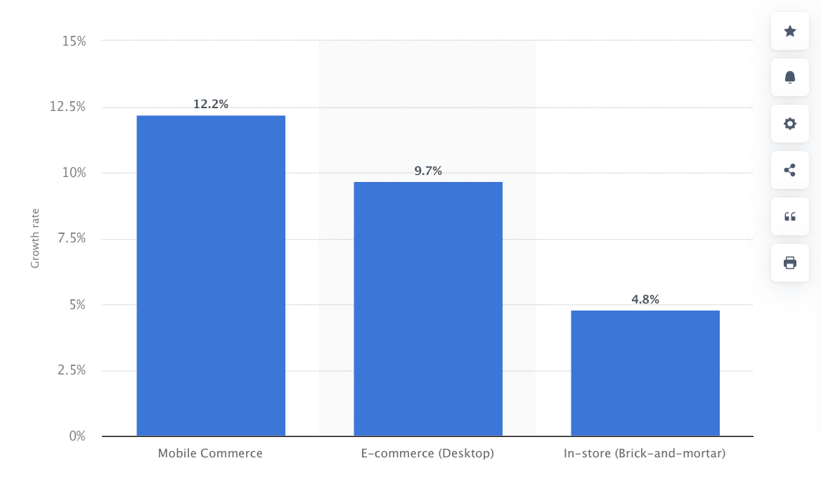 Optimize WooCommerce for Mobile