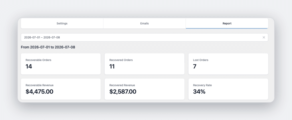 CheckoutWC abandoned cart recovery dashboard showing recovery rate and recovered revenue