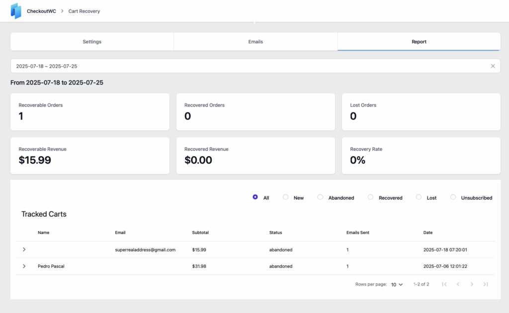 15 – Cart abandonment dashboard