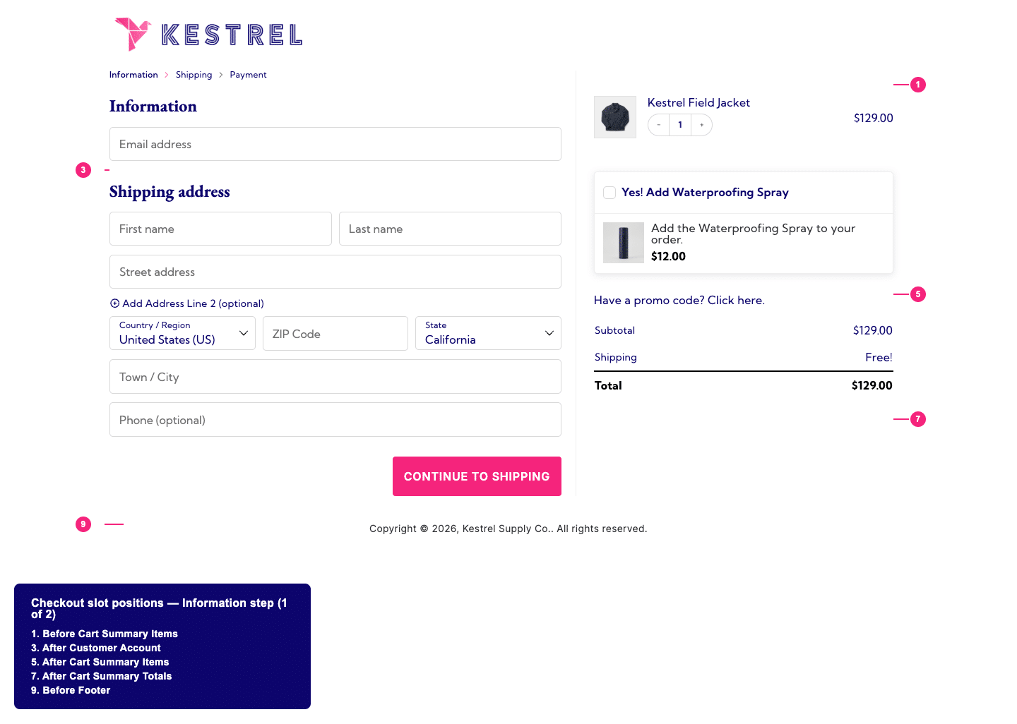 The checkout page during the Information step, with pink tick-mark annotations in the margins numbering five Checkout Slot positions: Before Cart Summary Items, After Customer Account, After Cart Summary Items, After Cart Summary Totals, and Before Footer.