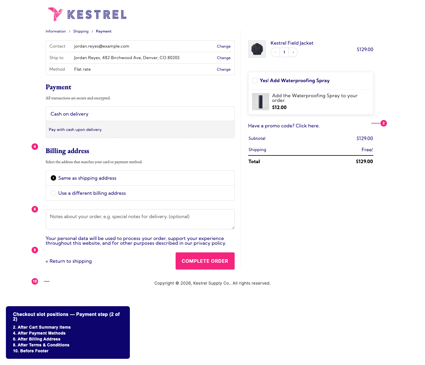 The same Payment step, with the remaining five Checkout Slot positions marked: After Cart Summary Items, After Payment Methods, After Billing Address, After Terms & Conditions, and Before Footer.